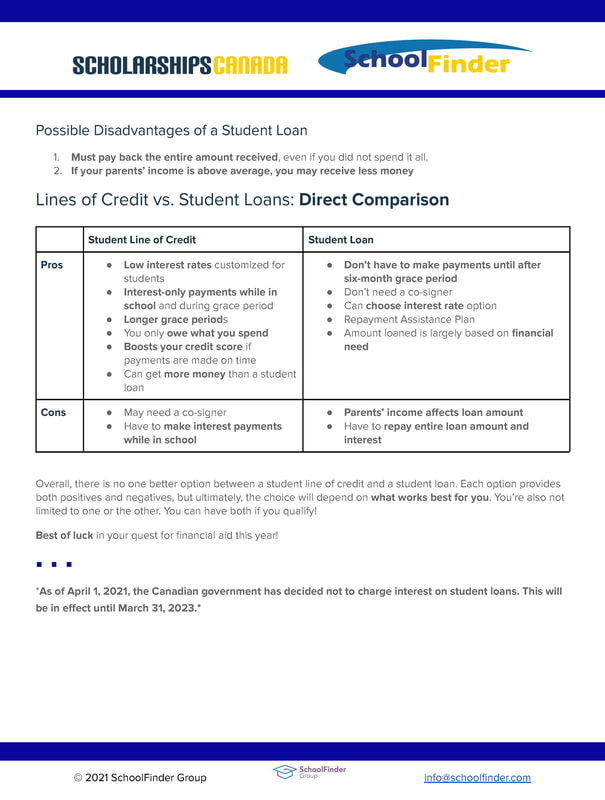 Paying Student Loan Debt: Modification & Repayment Options